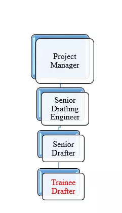 Civil engineer draft person