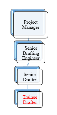Civil engineer draft person