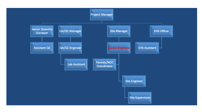 Civil Engineer CDR report