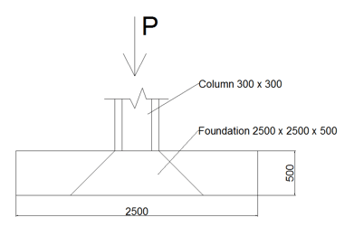 Civil Engineer CDR report