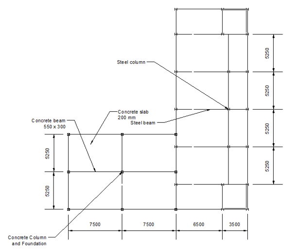 Civil Engineer CDR report