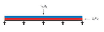 Civil Engineer CDR report
