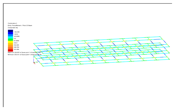 Civil Engineer CDR report