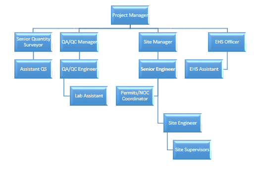 Civil Engineer CDR report
