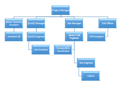 Civil Engineer CDR report