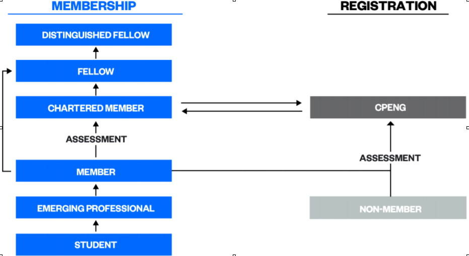 CPEng Engineering New Zealand