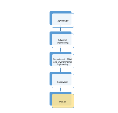 CDR Writing Help