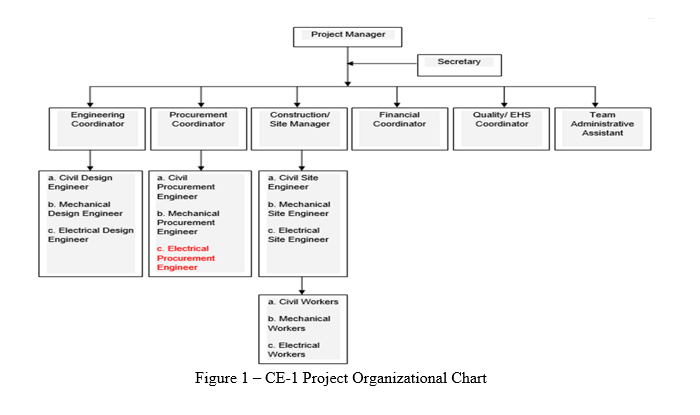 Electrical Engineer CDR report