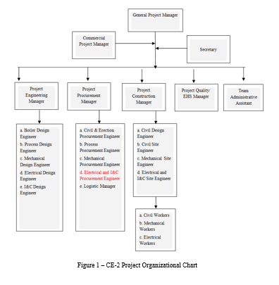 Electrical Engineer CDR report