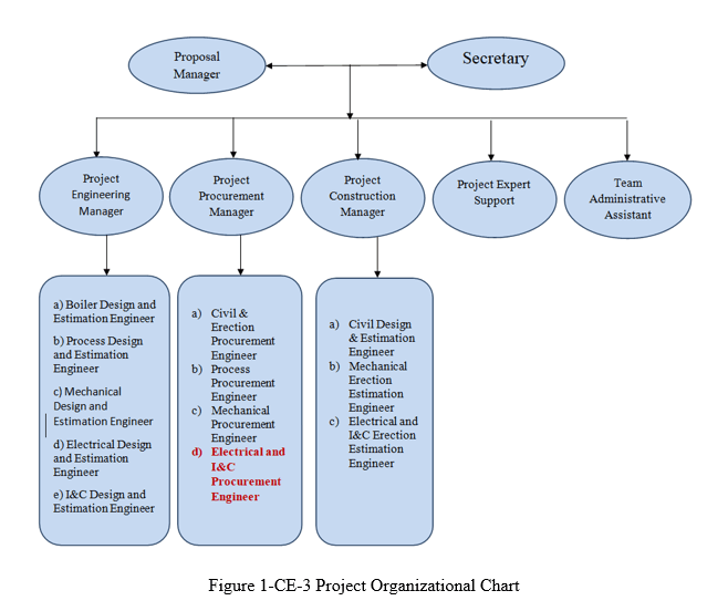 Electrical Engineer CDR report