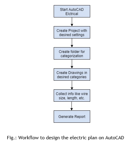 ELECTRICAL Engineer CDR report