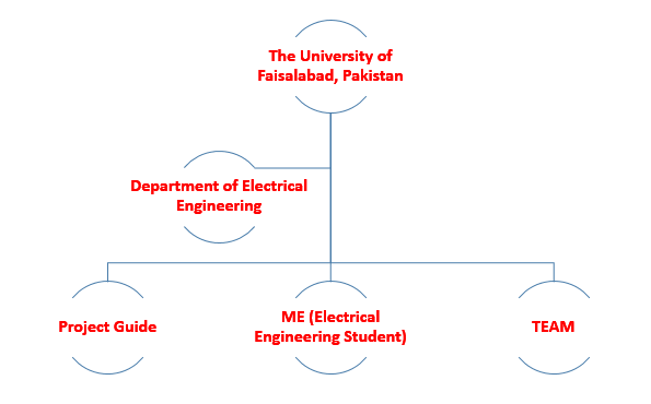 Electrical Engineer CDR report