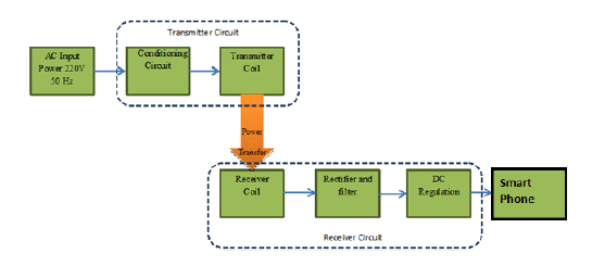 Electrical Engineer CDR report