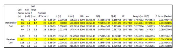 Electrical Engineer CDR report