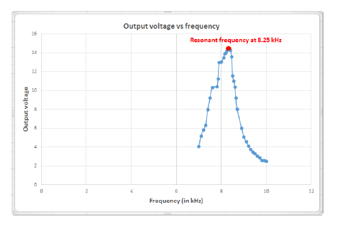 Electrical Engineer CDR report