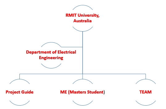 Electrical Engineer CDR report