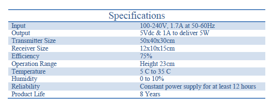 Electrical Engineer CDR report