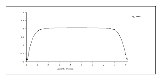 Electrical Engineer CDR report