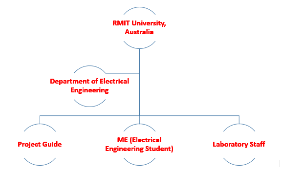 Electrical Engineer CDR report