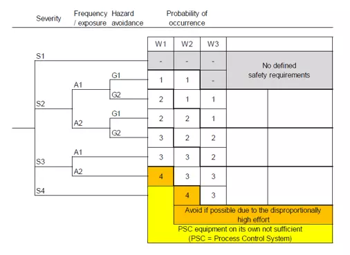 Engineering manager CDR report