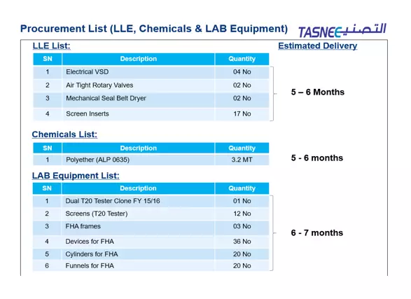 Engineering manager CDR report