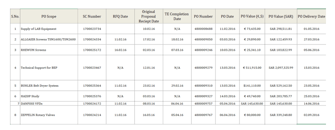 Engineering manager CDR report