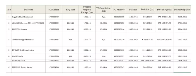Engineering manager CDR report