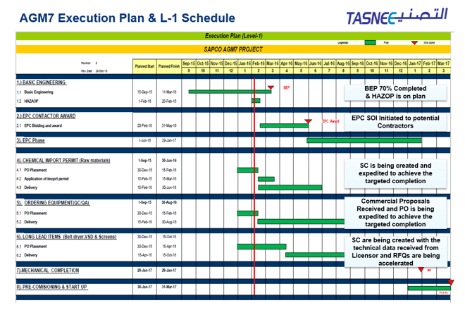 Engineering manager CDR report
