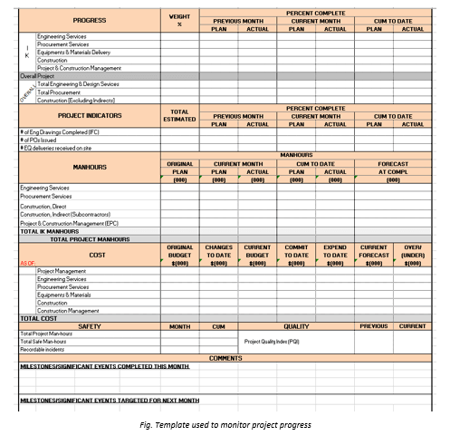 Engineering manager CDR report