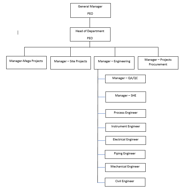 Engineering manager CDR report