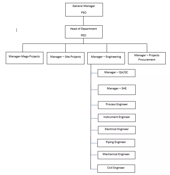Engineering manager CDR report