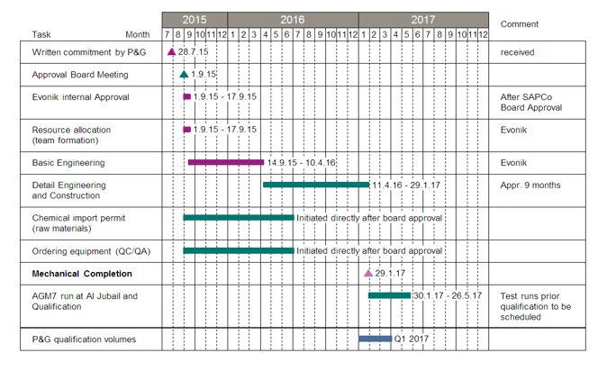 Engineering manager CDR report