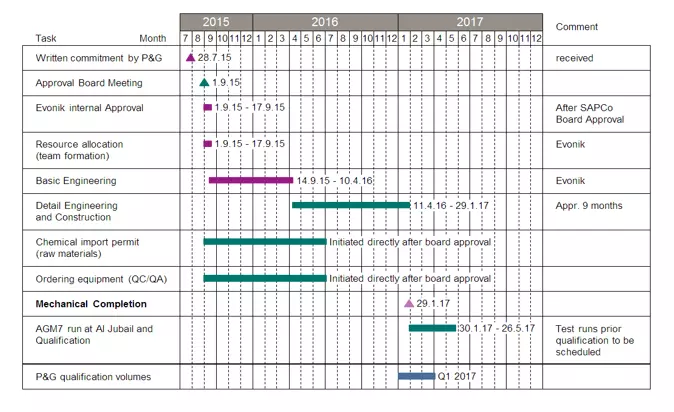 Engineering manager CDR report