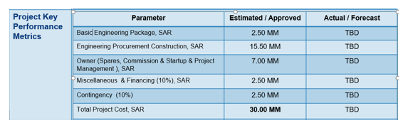 Engineering manager CDR report