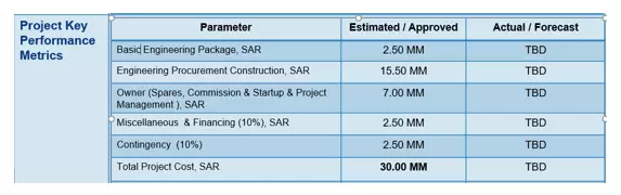Engineering manager CDR report