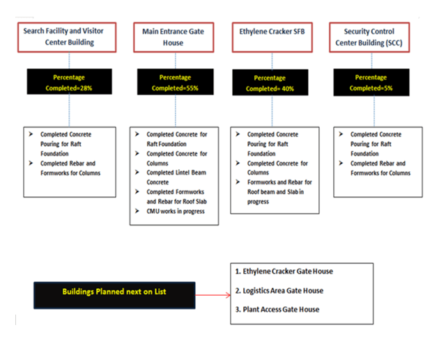Engineering Manager CDR report