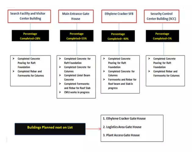 Engineering Manager CDR report