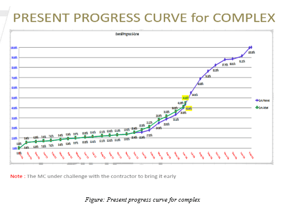 Engineering Manager CDR report