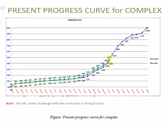 Engineering Manager CDR report