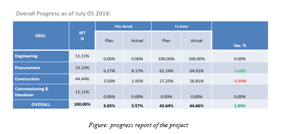 Engineering Manager CDR report