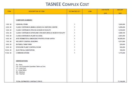 Engineering Manager CDR report
