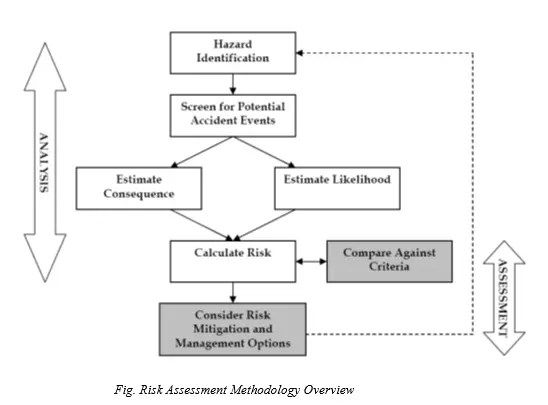 Engineering Manager CDR report
