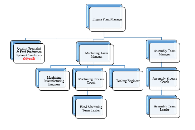 Industrial Engineer CDR report