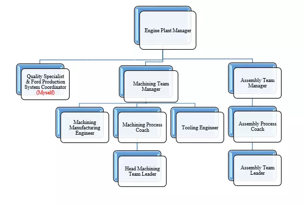 Industrial Engineer CDR report