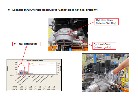 Industrial Engineer CDR report