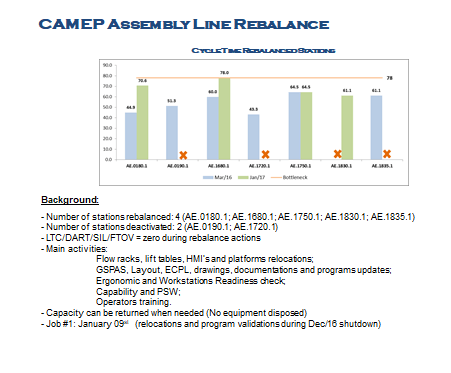 Industrial Engineer CDR report