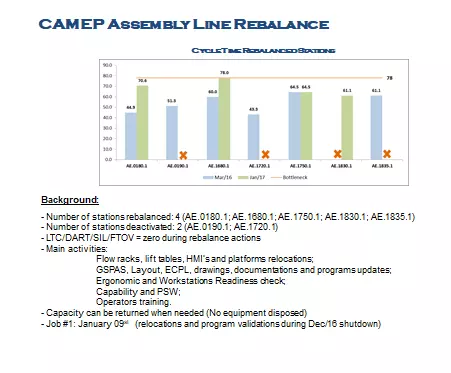 Industrial Engineer CDR report