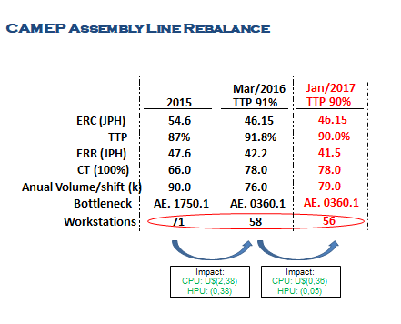 Industrial Engineer CDR report