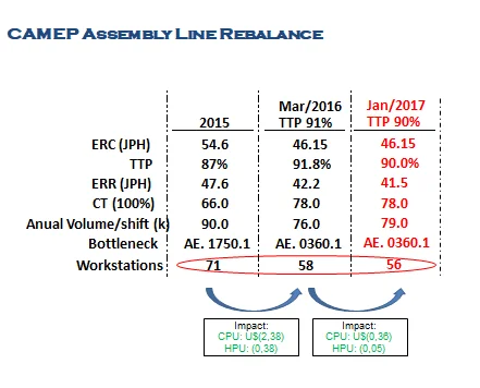 Industrial Engineer CDR report