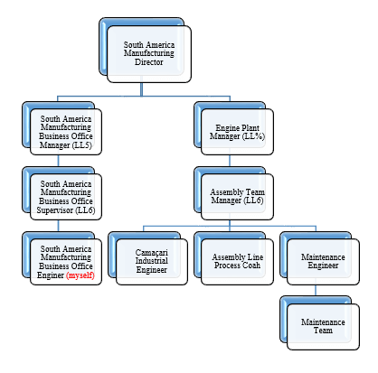Industrial Engineer CDR report